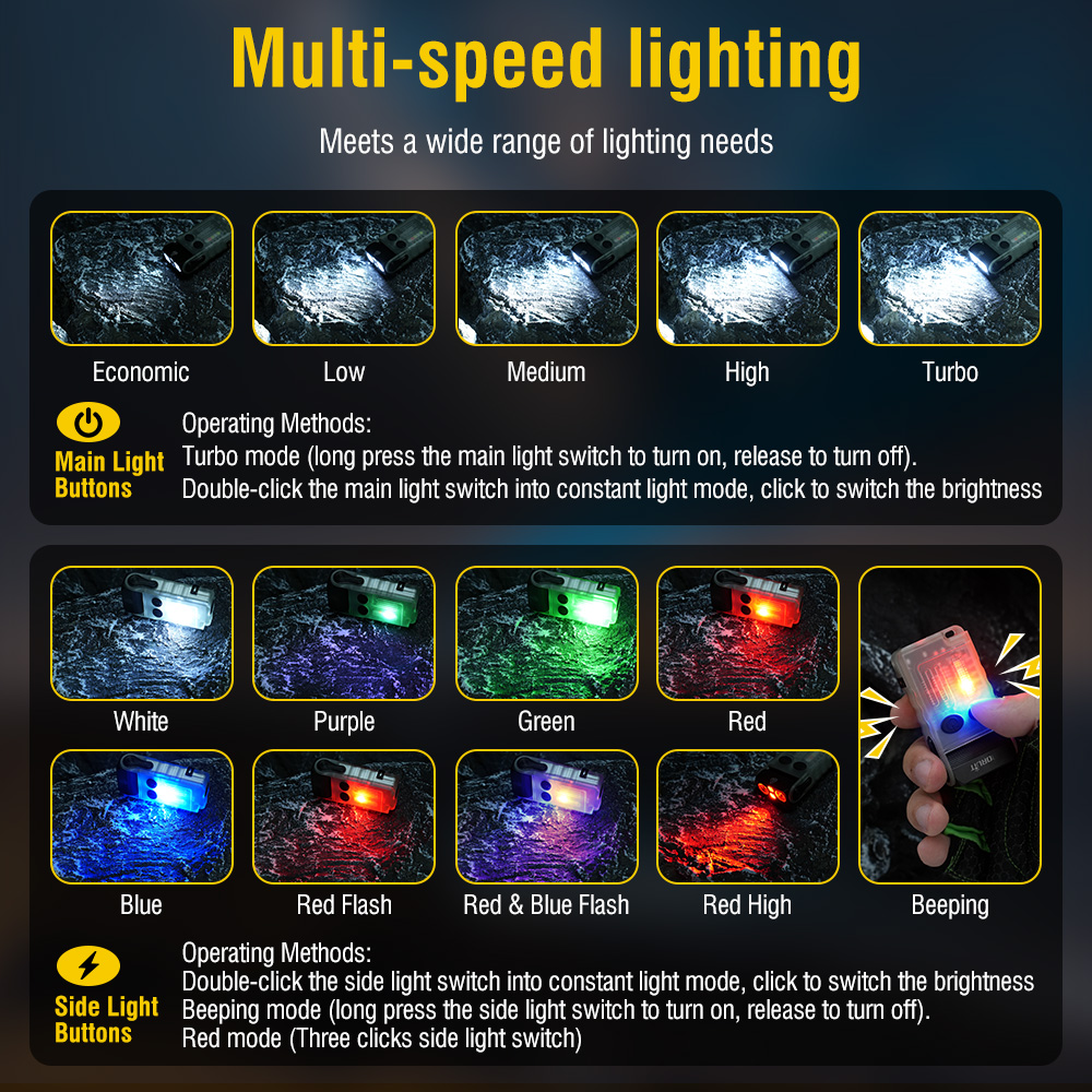 BORUiT V20 Fluorescence Buzzer - Fishing Light recension och pris